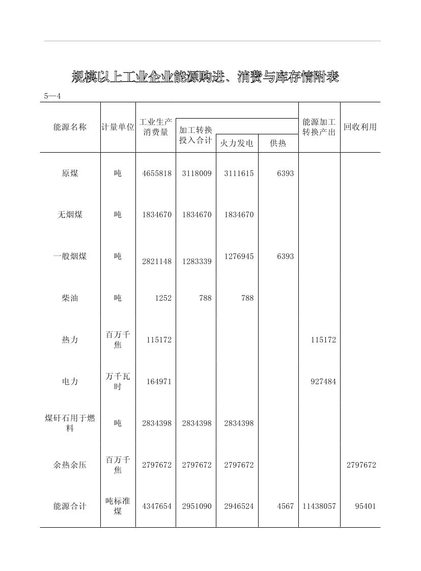 2019年梅州統(tǒng)計(jì)年鑒（定稿）0165.jpg