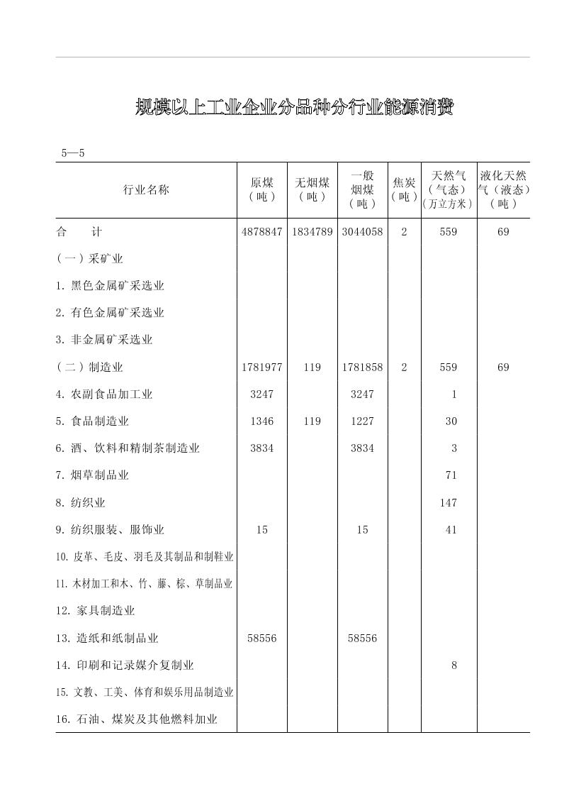 2019年梅州統(tǒng)計(jì)年鑒（定稿）0166.jpg