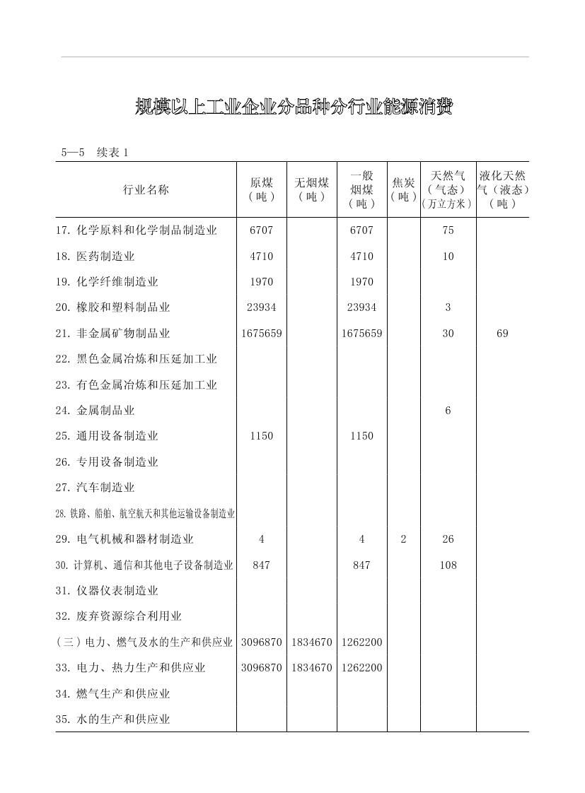 2019年梅州統(tǒng)計(jì)年鑒（定稿）0167.jpg
