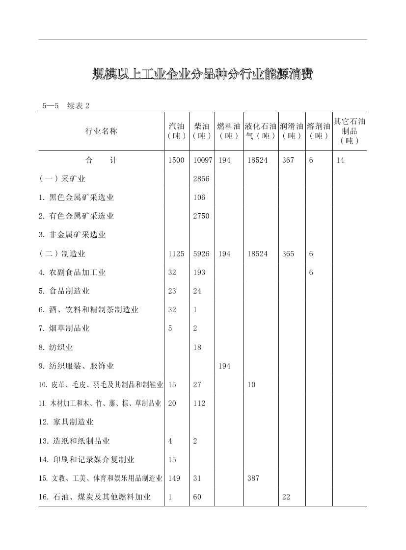 2019年梅州統(tǒng)計(jì)年鑒（定稿）0168.jpg
