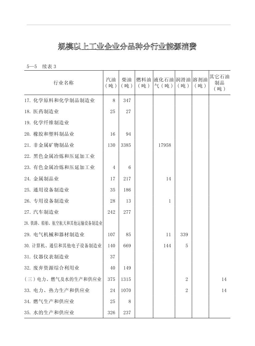 2019年梅州統(tǒng)計(jì)年鑒（定稿）0169.jpg