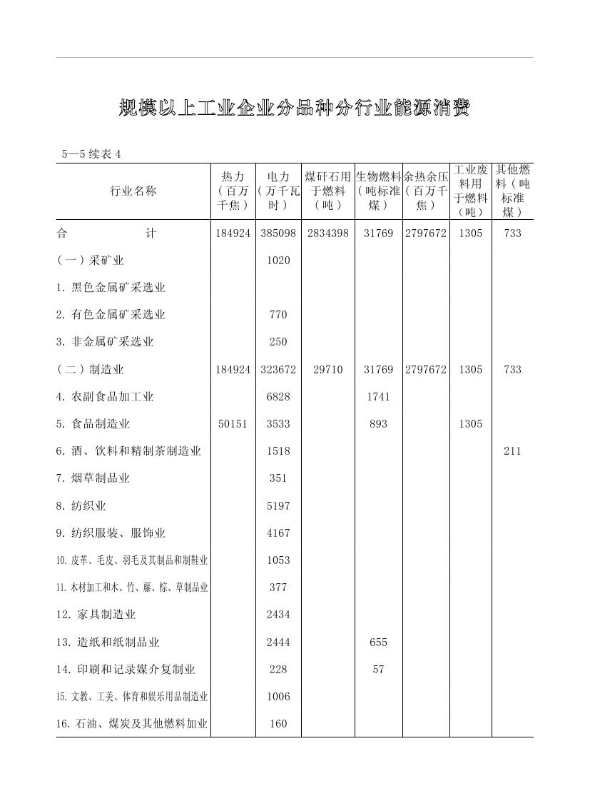 2019年梅州統(tǒng)計(jì)年鑒（定稿）0170.jpg