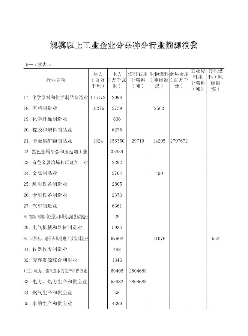 2019年梅州統(tǒng)計(jì)年鑒（定稿）0171.jpg