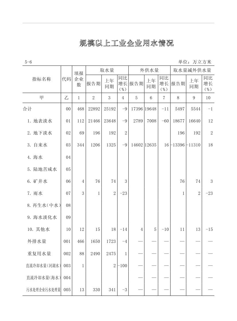 2019年梅州統(tǒng)計(jì)年鑒（定稿）0172.jpg