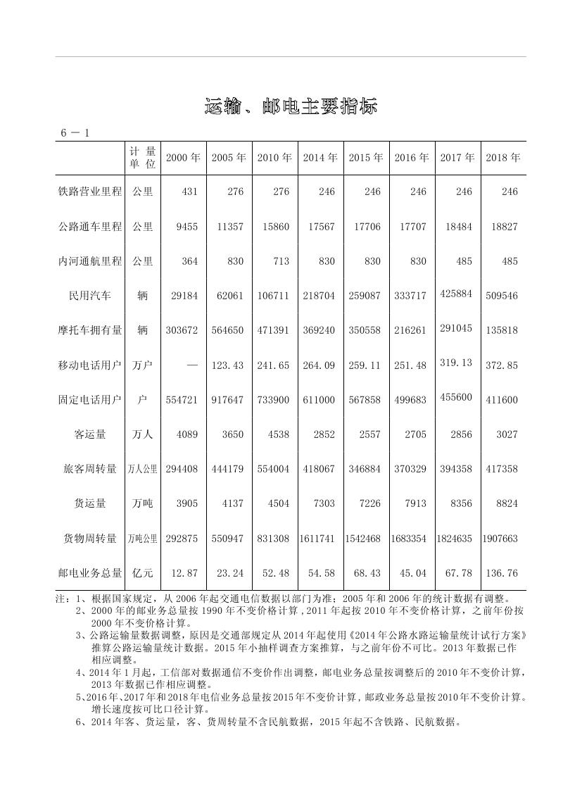 2019年梅州統(tǒng)計(jì)年鑒（定稿）0174.jpg