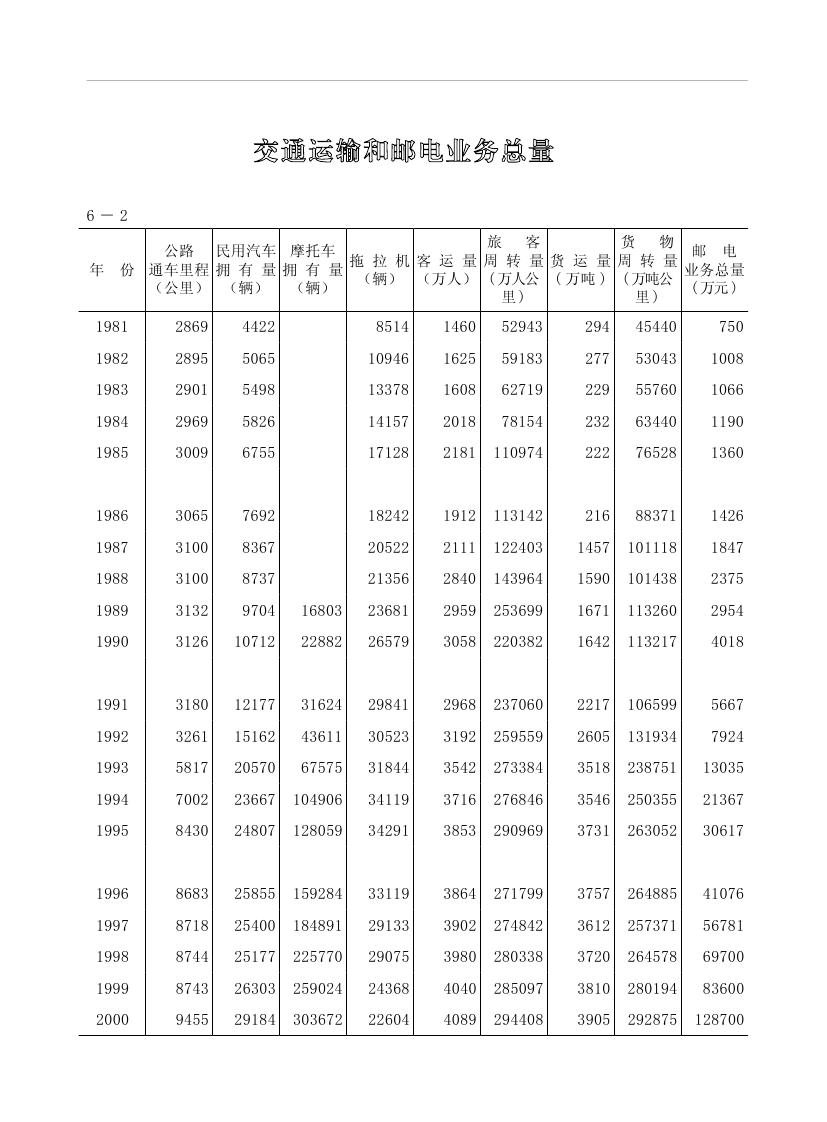 2019年梅州統(tǒng)計(jì)年鑒（定稿）0175.jpg