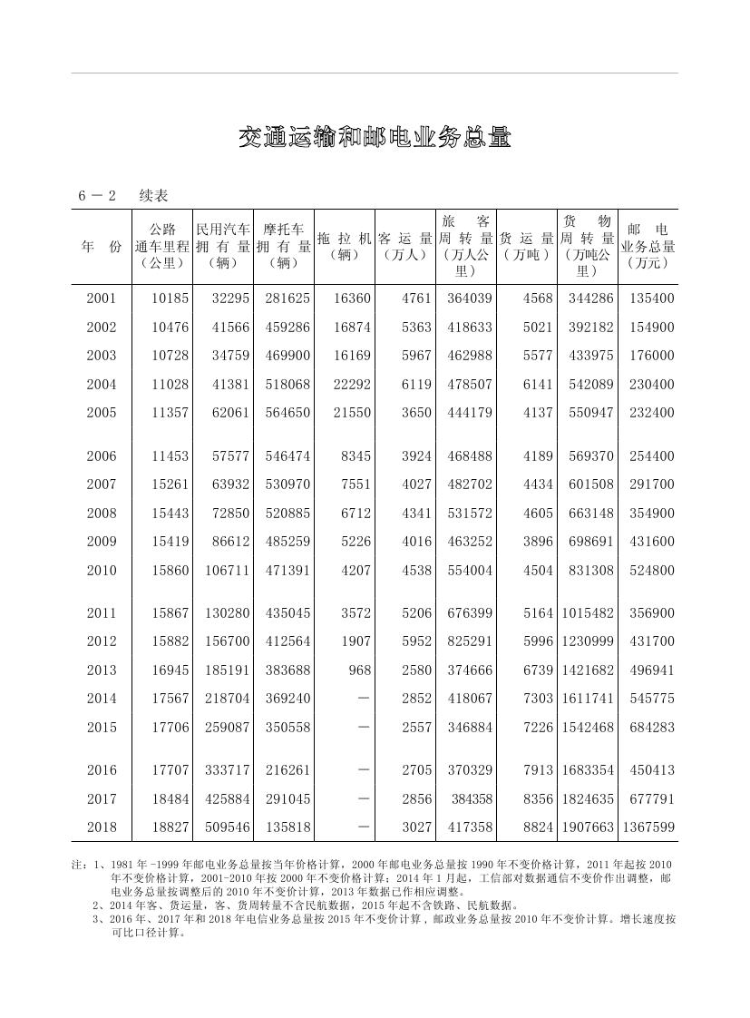 2019年梅州統(tǒng)計(jì)年鑒（定稿）0176.jpg