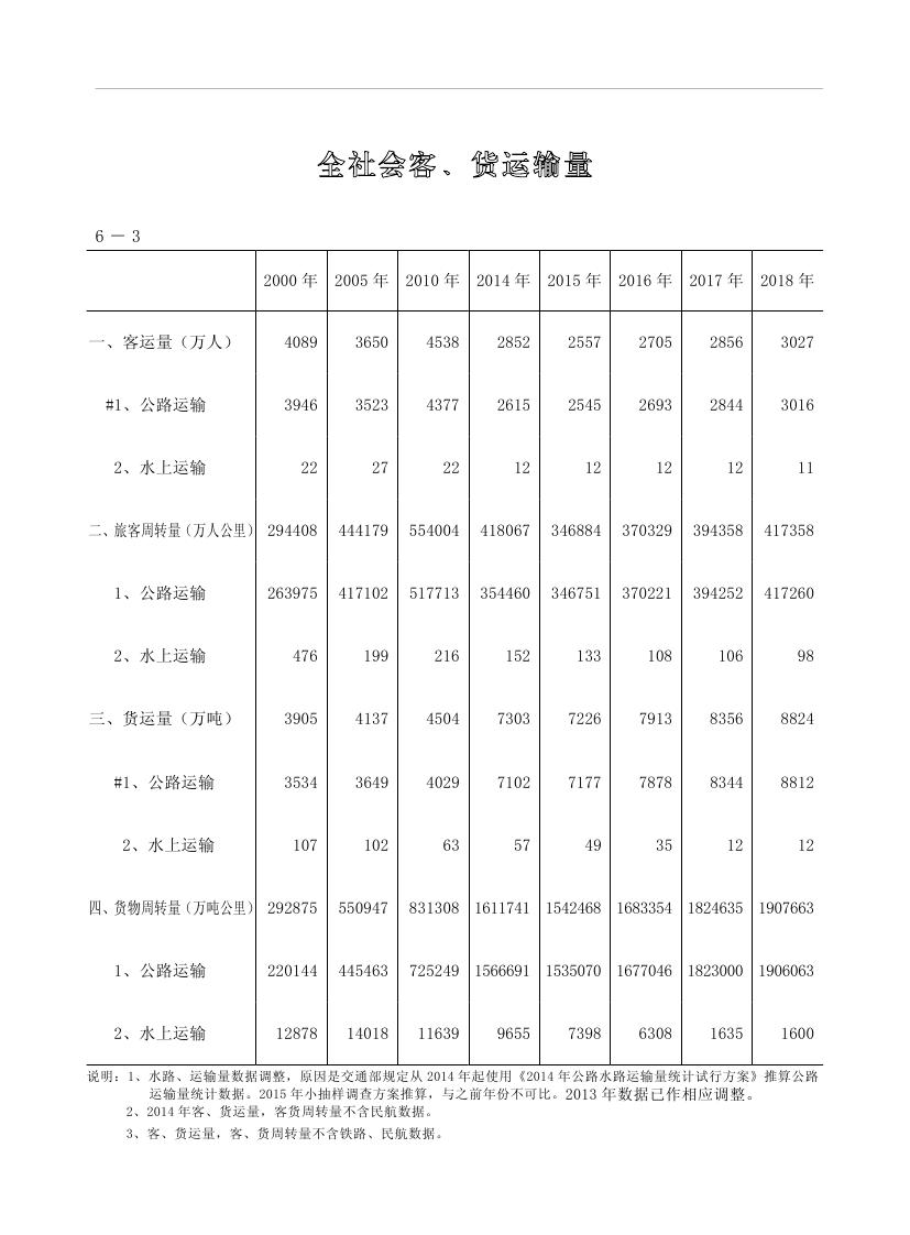 2019年梅州統(tǒng)計(jì)年鑒（定稿）0177.jpg