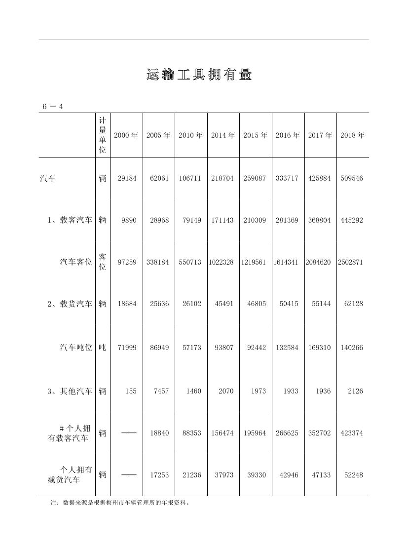 2019年梅州統(tǒng)計(jì)年鑒（定稿）0178.jpg