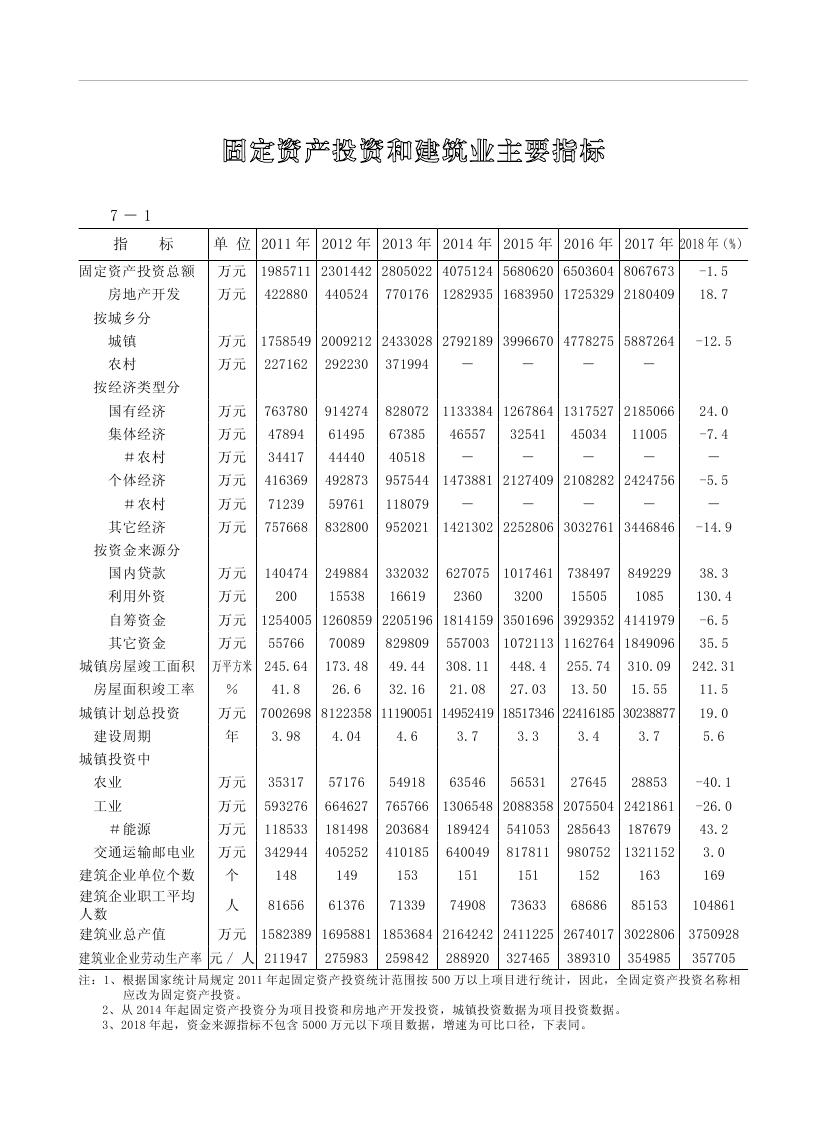 2019年梅州統(tǒng)計(jì)年鑒（定稿）0182.jpg