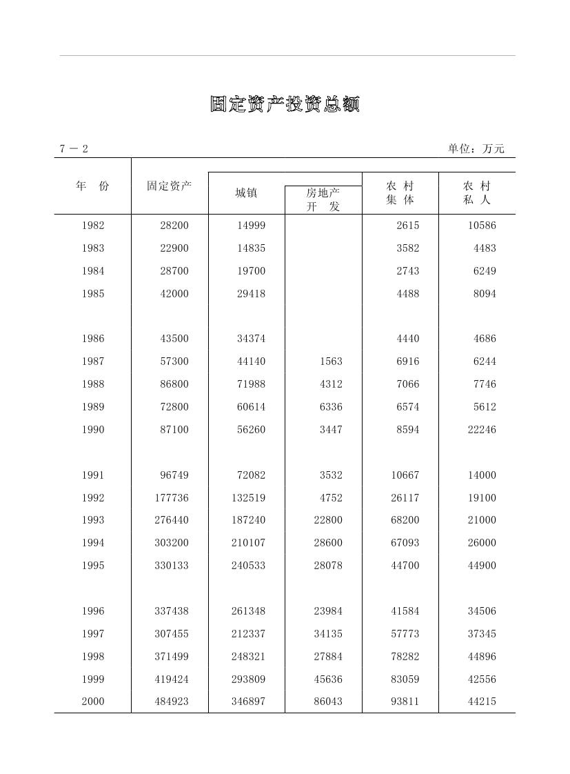 2019年梅州統(tǒng)計(jì)年鑒（定稿）0183.jpg