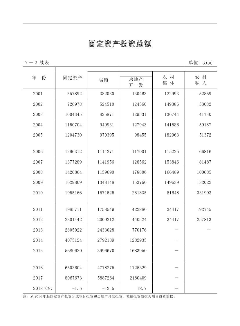 2019年梅州統(tǒng)計(jì)年鑒（定稿）0184.jpg