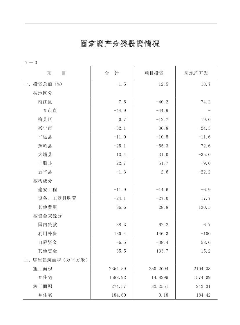 2019年梅州統(tǒng)計(jì)年鑒（定稿）0185.jpg