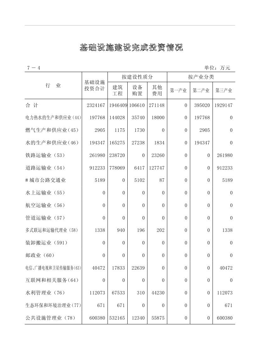 2019年梅州統(tǒng)計(jì)年鑒（定稿）0186.jpg
