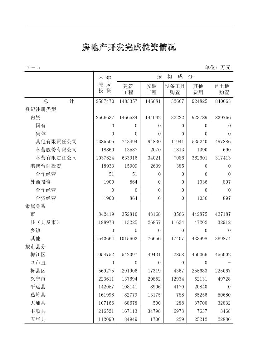 2019年梅州統(tǒng)計(jì)年鑒（定稿）0187.jpg