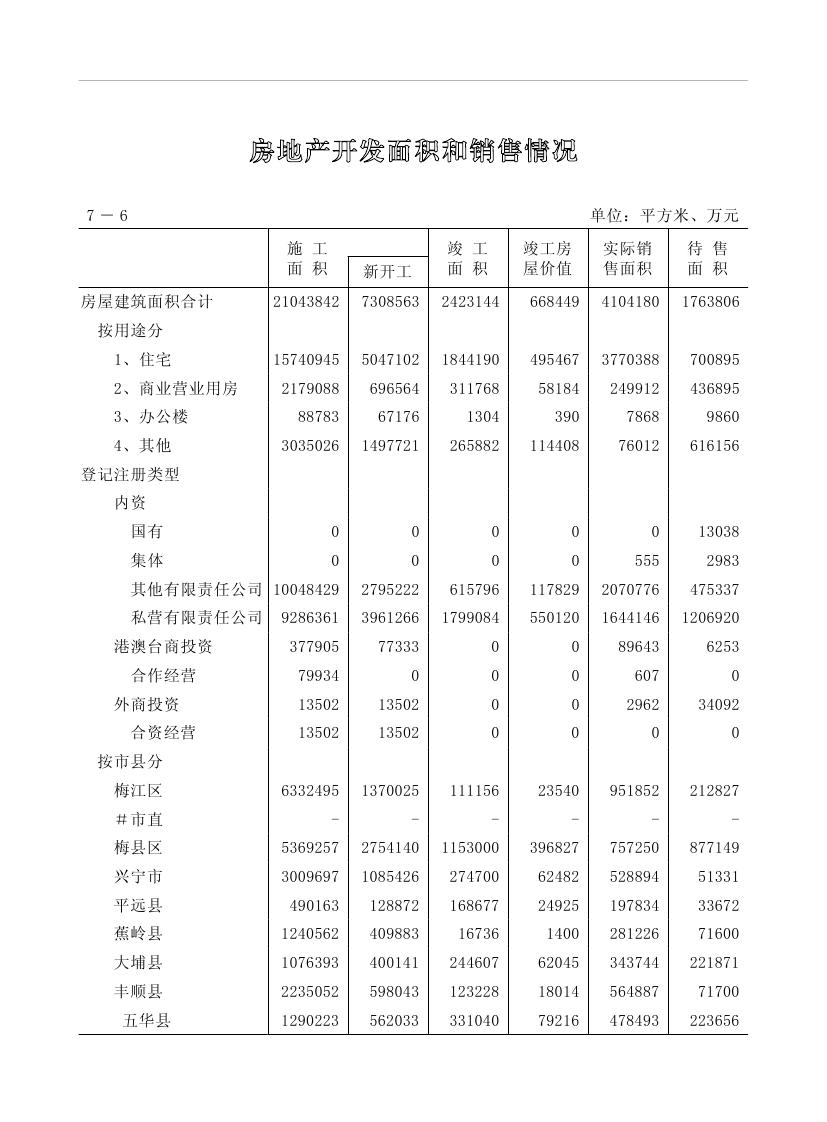 2019年梅州統(tǒng)計(jì)年鑒（定稿）0188.jpg