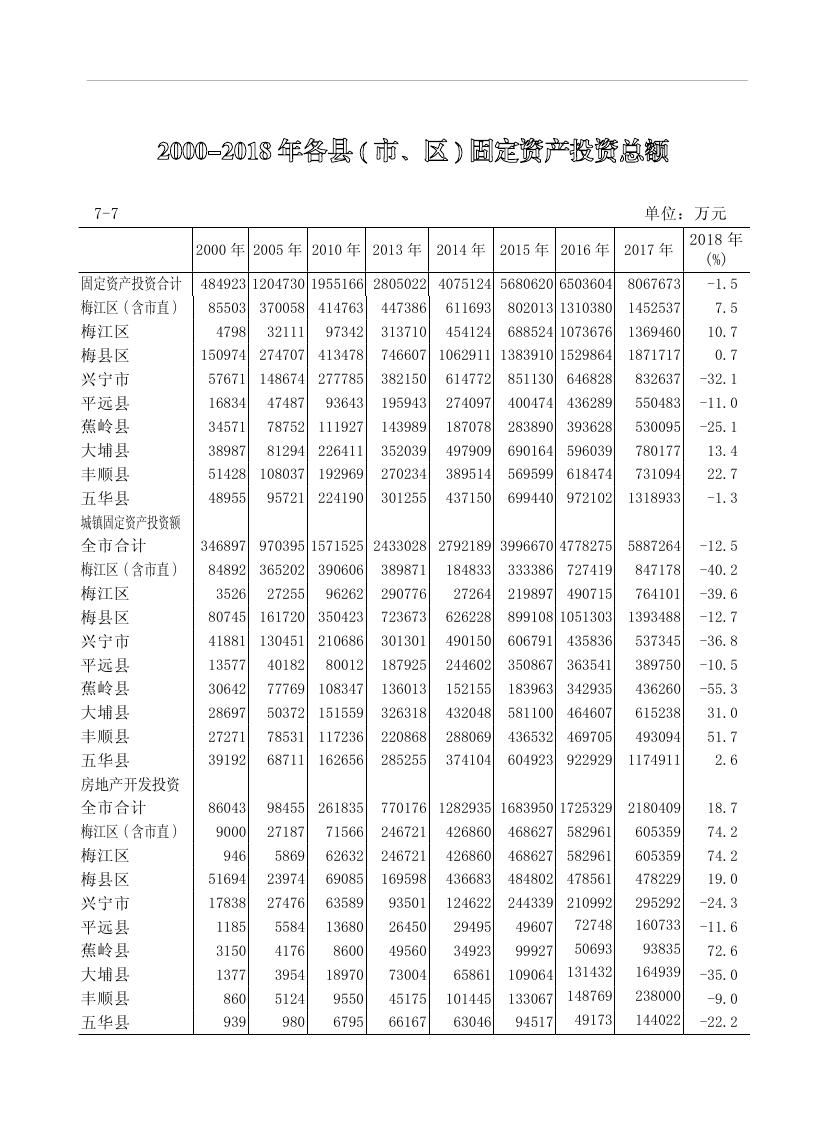 2019年梅州統(tǒng)計(jì)年鑒（定稿）0189.jpg