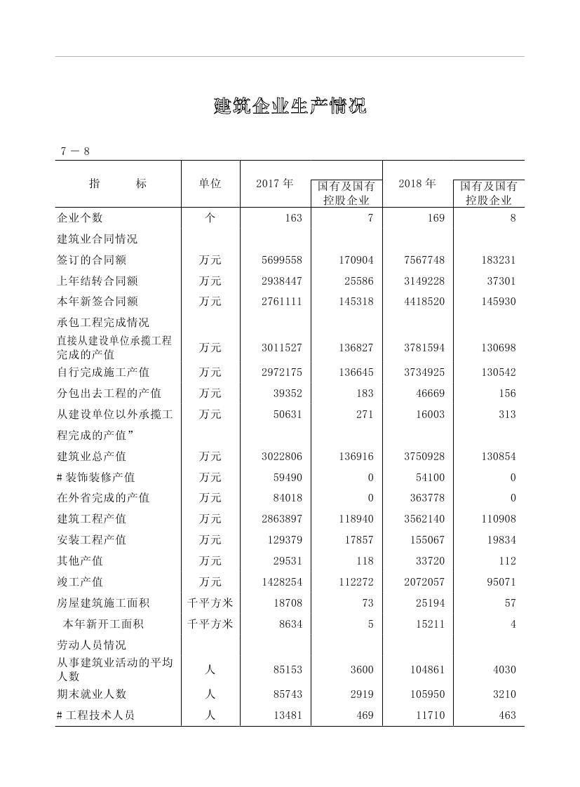 2019年梅州統(tǒng)計(jì)年鑒（定稿）0190.jpg