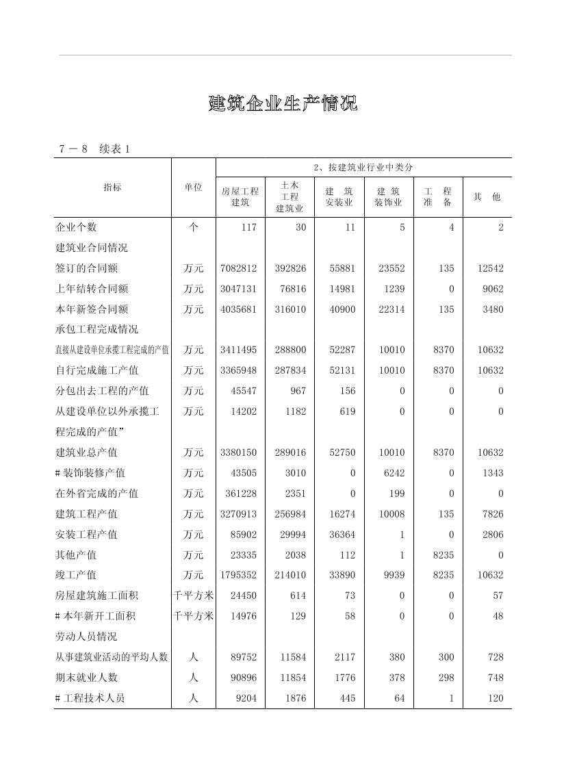 2019年梅州統(tǒng)計(jì)年鑒（定稿）0191.jpg