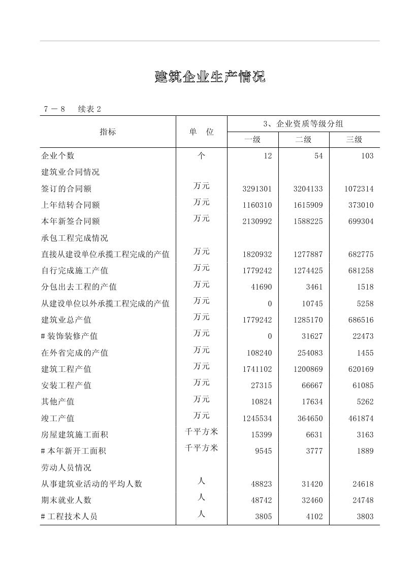 2019年梅州統(tǒng)計(jì)年鑒（定稿）0192.jpg