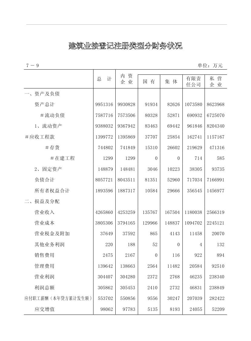 2019年梅州統(tǒng)計(jì)年鑒（定稿）0193.jpg
