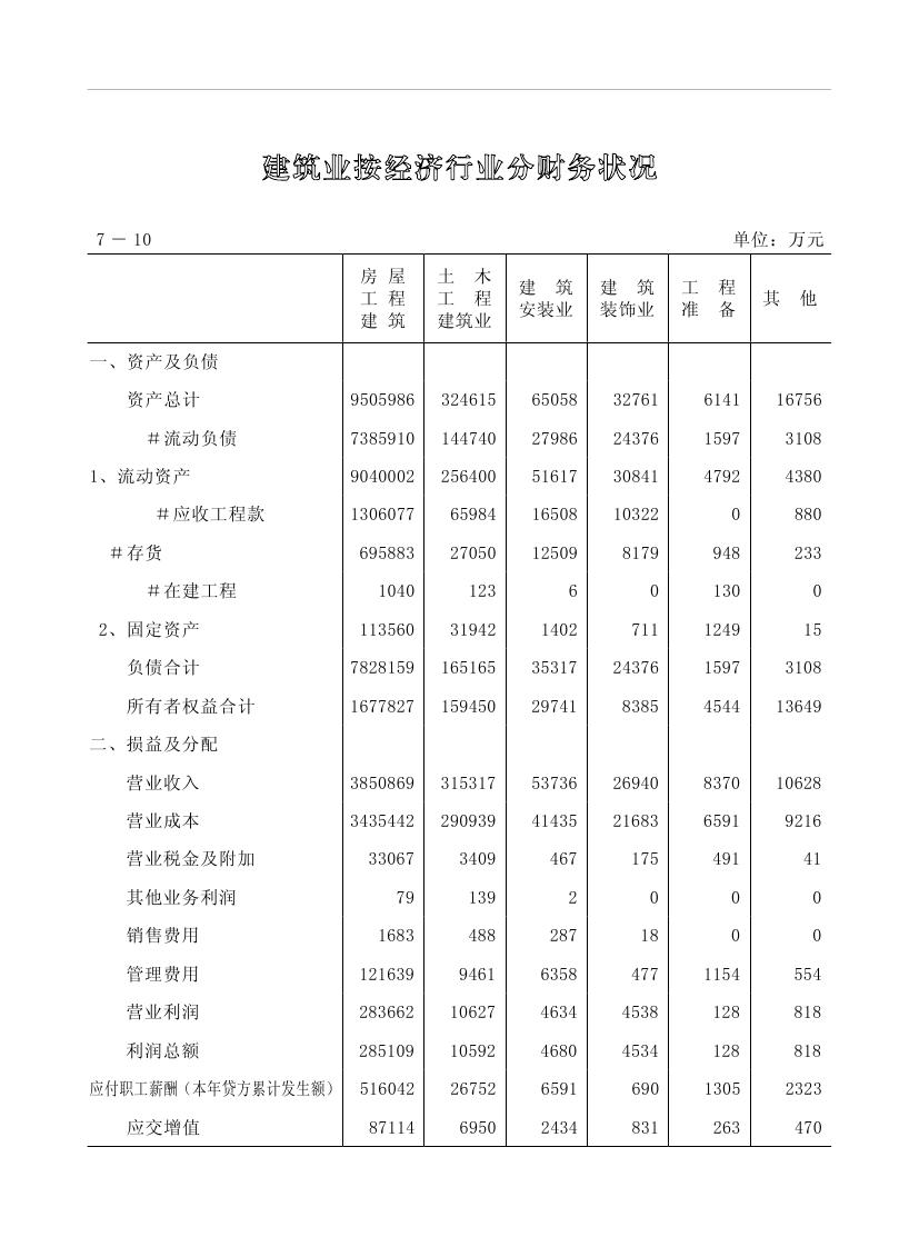 2019年梅州統(tǒng)計(jì)年鑒（定稿）0194.jpg