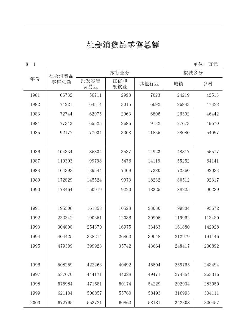 2019年梅州統(tǒng)計(jì)年鑒（定稿）0199.jpg