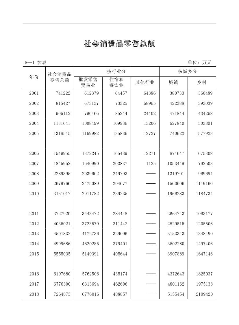 2019年梅州統(tǒng)計(jì)年鑒（定稿）0200.jpg