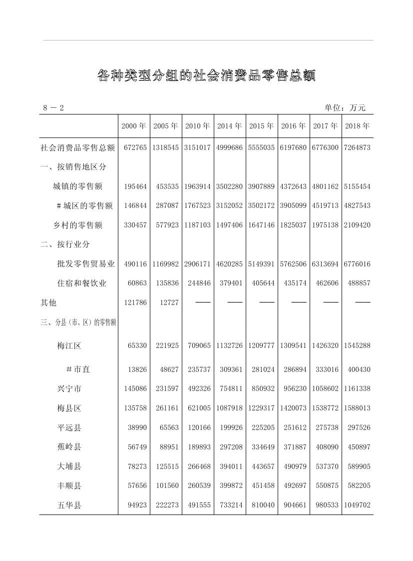 2019年梅州統(tǒng)計(jì)年鑒（定稿）0201.jpg