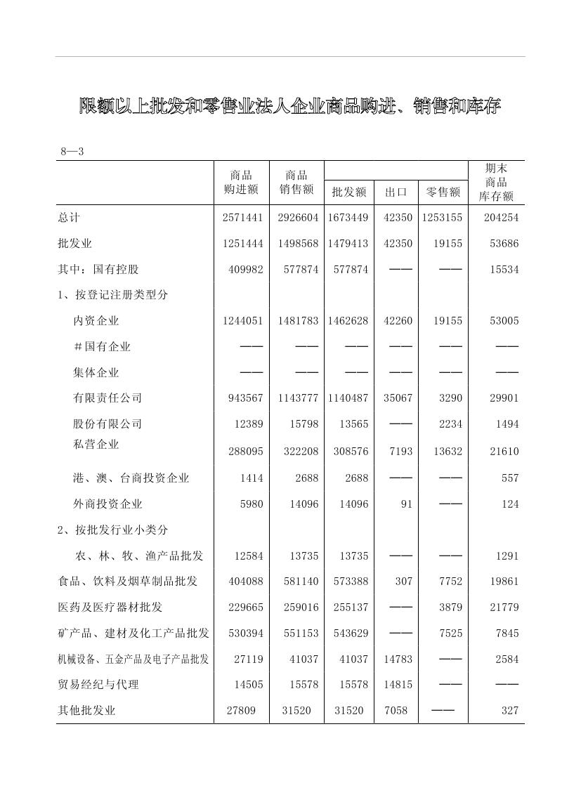 2019年梅州統(tǒng)計(jì)年鑒（定稿）0202.jpg
