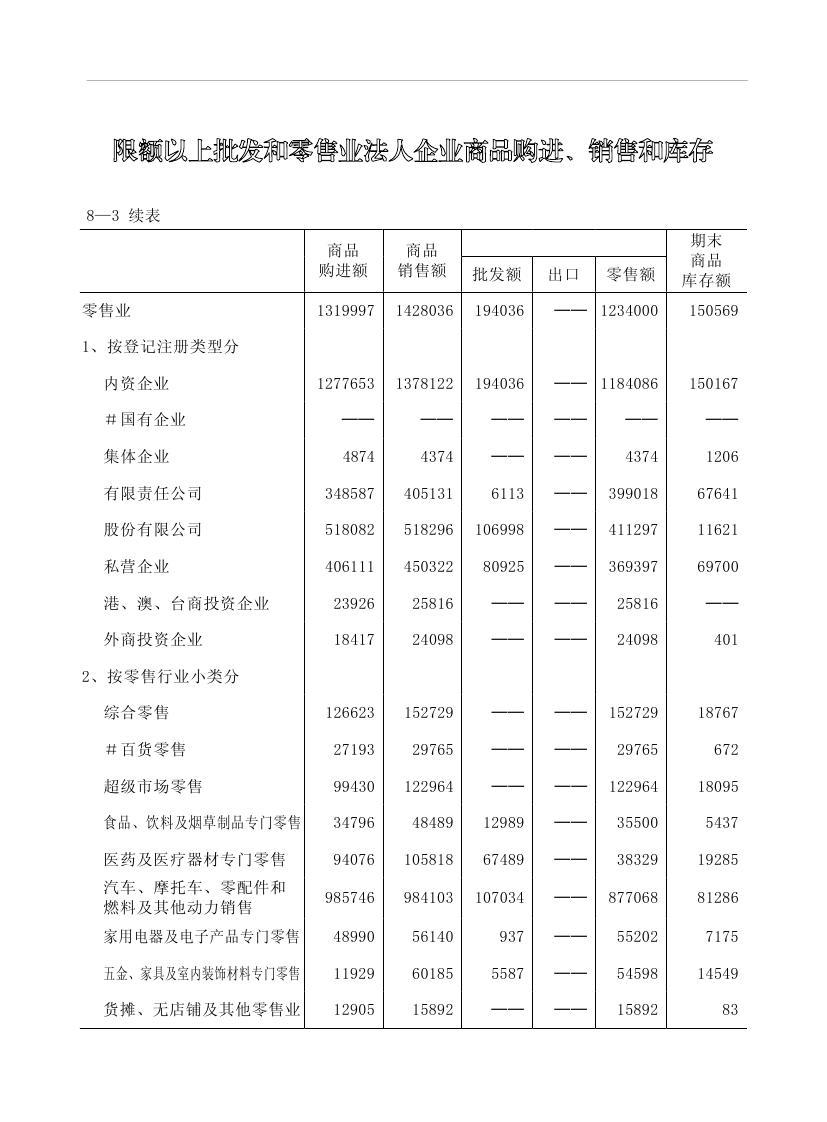2019年梅州統(tǒng)計(jì)年鑒（定稿）0203.jpg