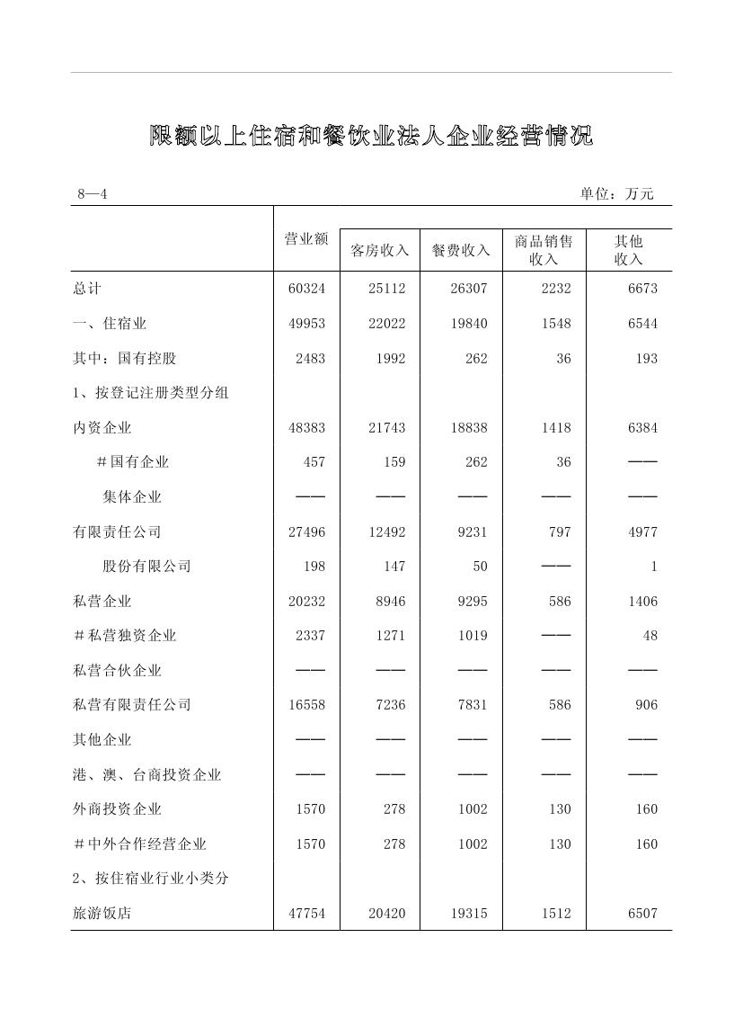 2019年梅州統(tǒng)計(jì)年鑒（定稿）0204.jpg