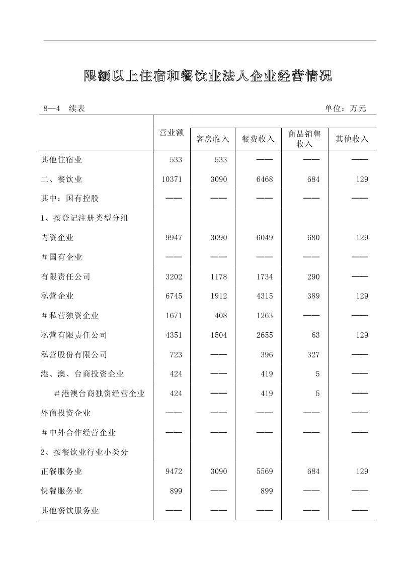 2019年梅州統(tǒng)計(jì)年鑒（定稿）0205.jpg