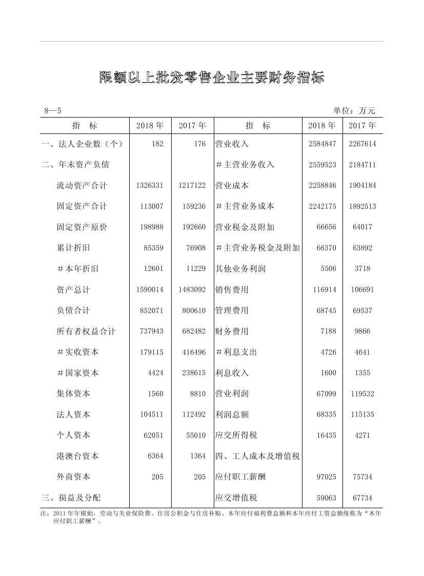 2019年梅州統(tǒng)計(jì)年鑒（定稿）0206.jpg
