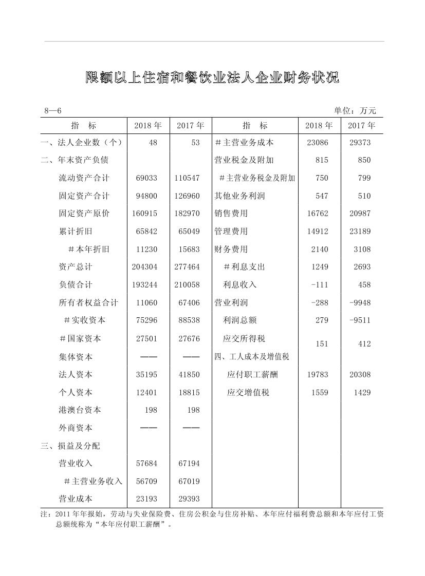 2019年梅州統(tǒng)計(jì)年鑒（定稿）0207.jpg