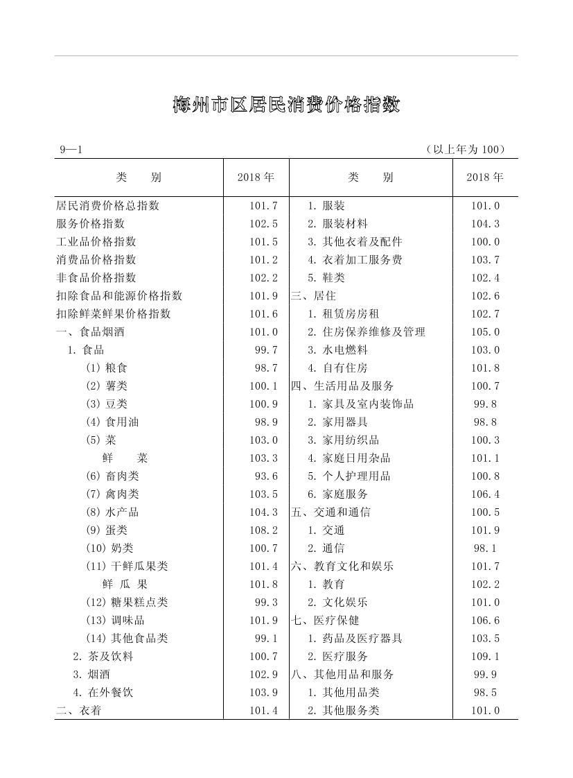 2019年梅州統(tǒng)計(jì)年鑒（定稿）0210.jpg