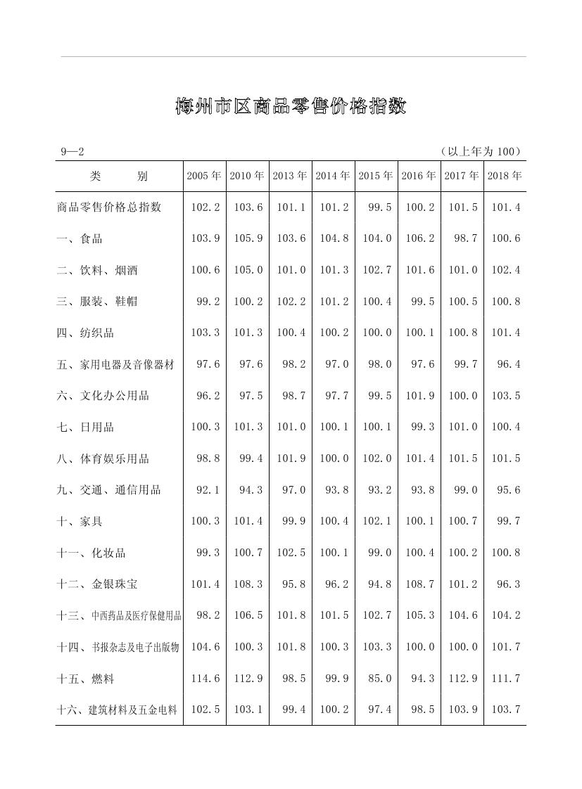 2019年梅州統(tǒng)計(jì)年鑒（定稿）0211.jpg