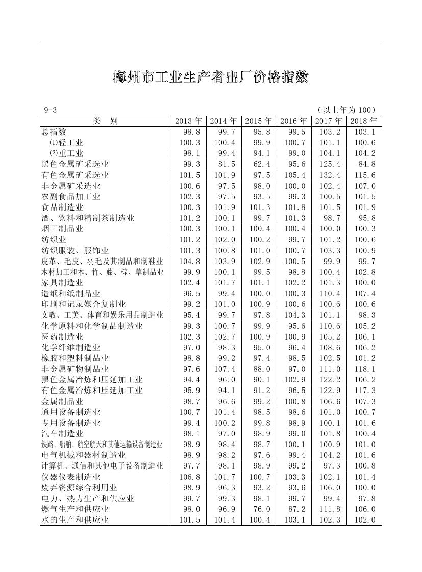 2019年梅州統(tǒng)計(jì)年鑒（定稿）0212.jpg