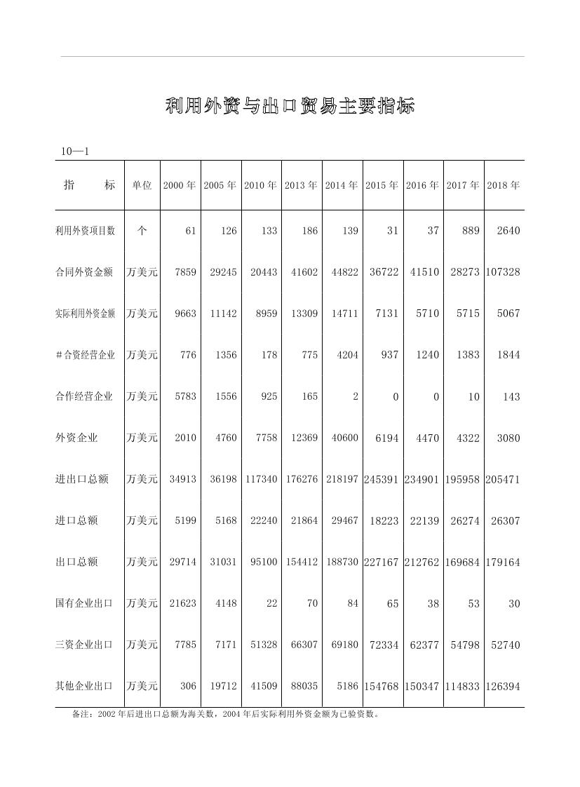 2019年梅州統(tǒng)計(jì)年鑒（定稿）0215.jpg