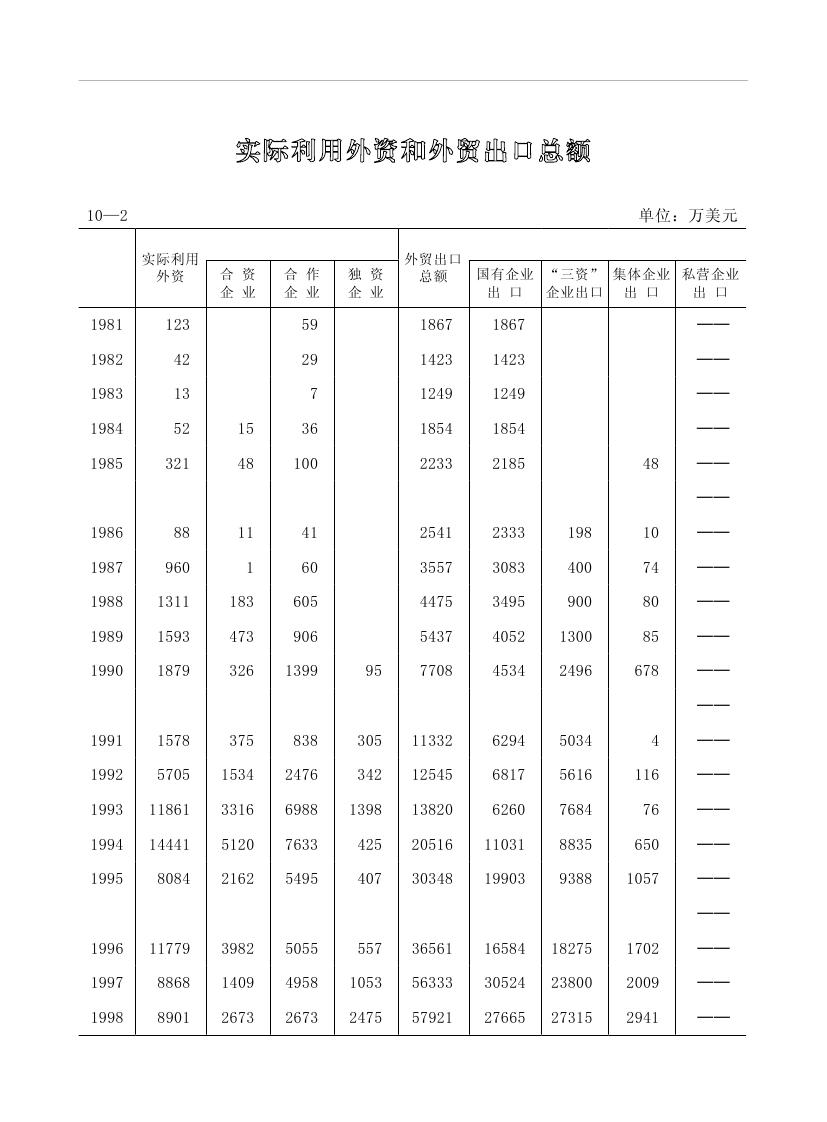 2019年梅州統(tǒng)計(jì)年鑒（定稿）0216.jpg