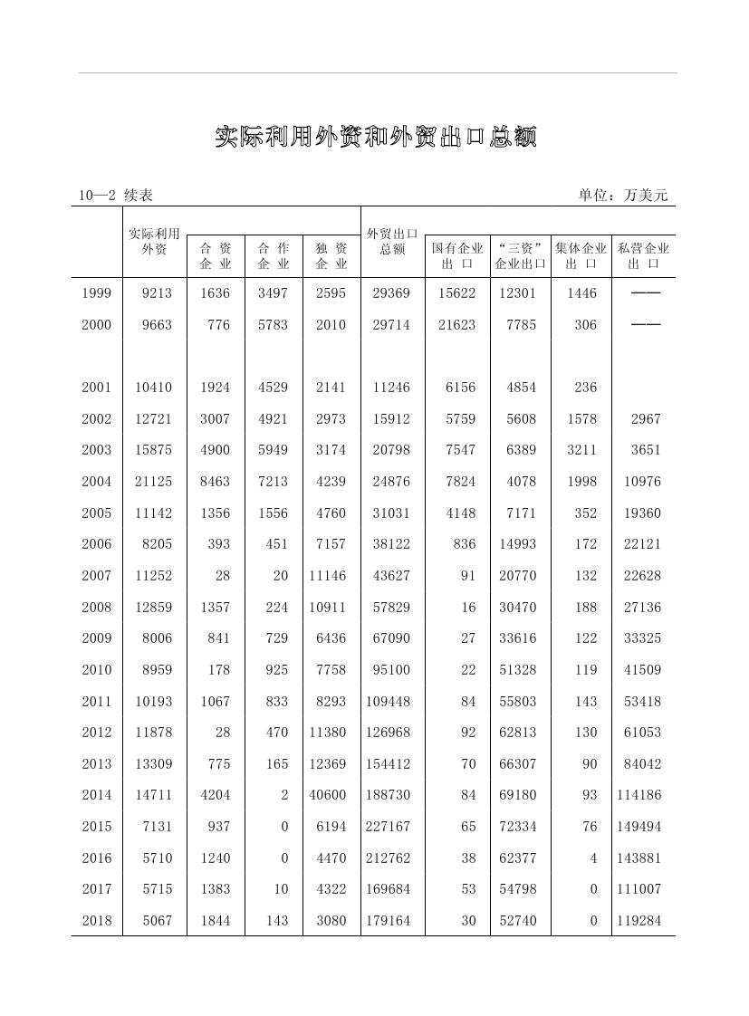 2019年梅州統(tǒng)計(jì)年鑒（定稿）0217.jpg