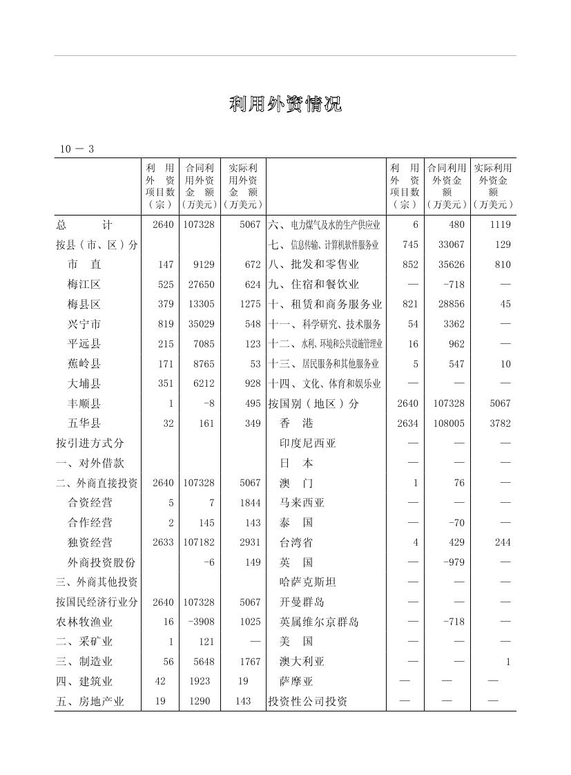 2019年梅州統(tǒng)計(jì)年鑒（定稿）0218.jpg