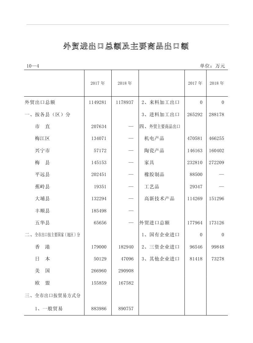 2019年梅州統(tǒng)計(jì)年鑒（定稿）0219.jpg