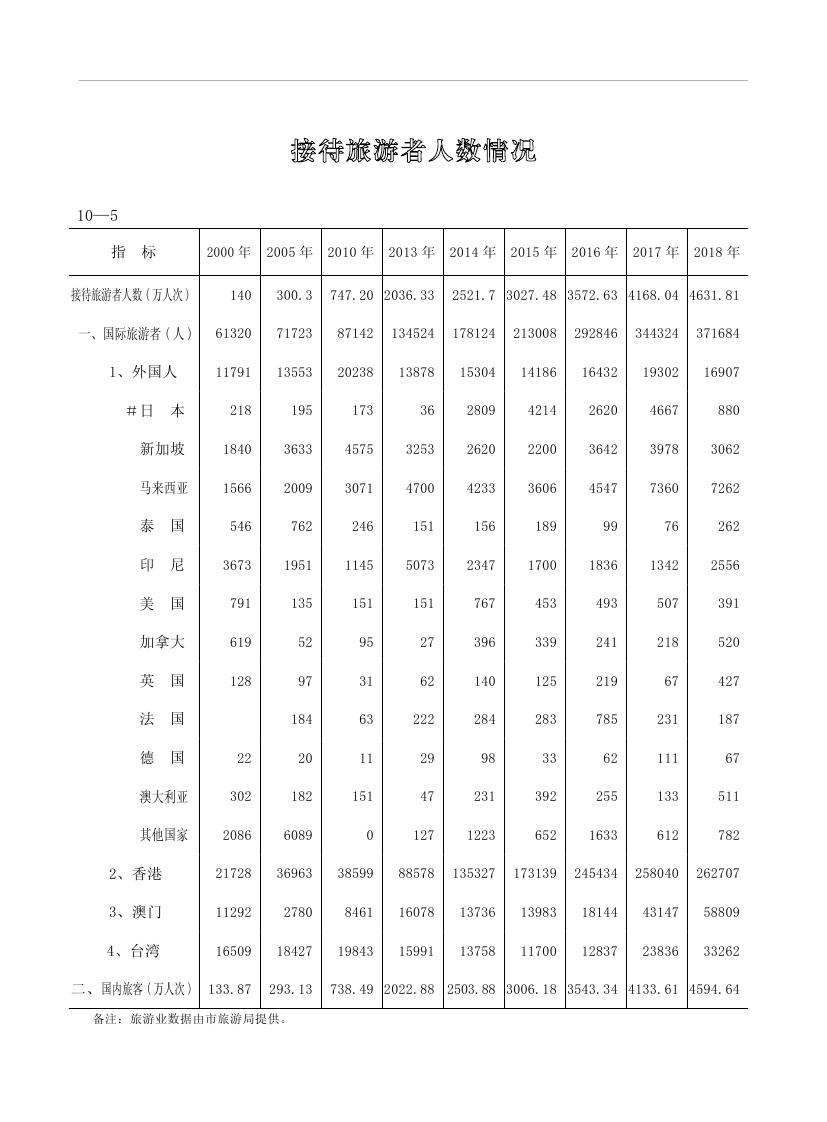 2019年梅州統(tǒng)計(jì)年鑒（定稿）0220.jpg