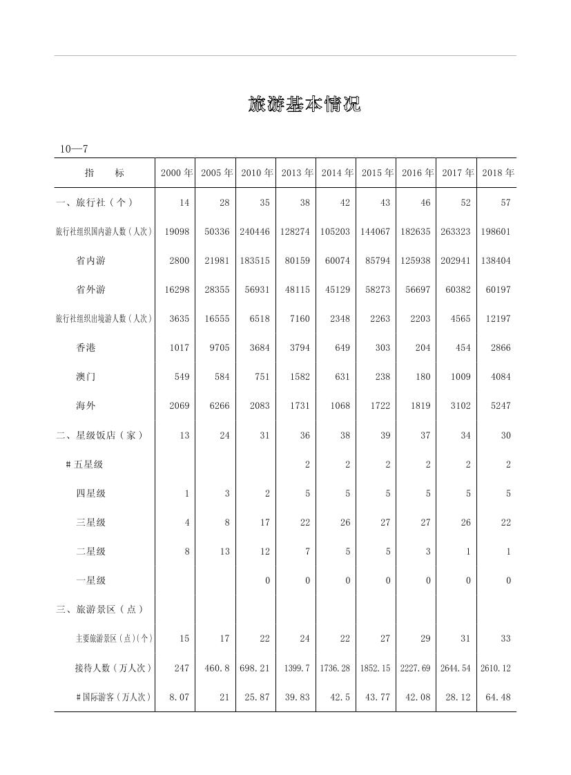 2019年梅州統(tǒng)計(jì)年鑒（定稿）0222.jpg
