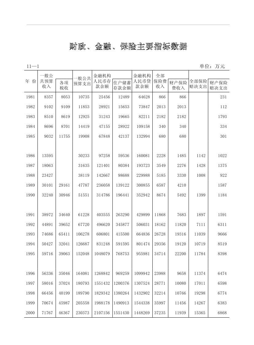 2019年梅州統(tǒng)計(jì)年鑒（定稿）0225.jpg