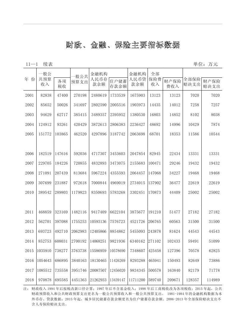 2019年梅州統(tǒng)計(jì)年鑒（定稿）0226.jpg