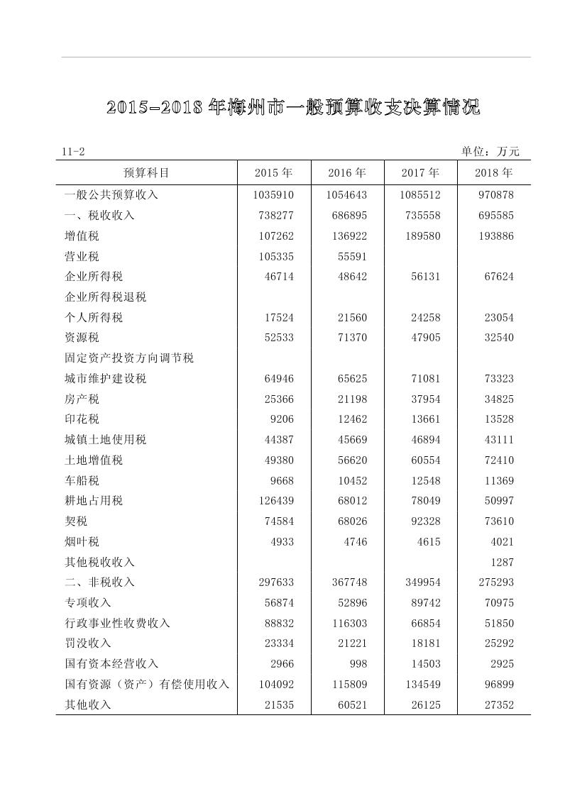 2019年梅州統(tǒng)計(jì)年鑒（定稿）0227.jpg