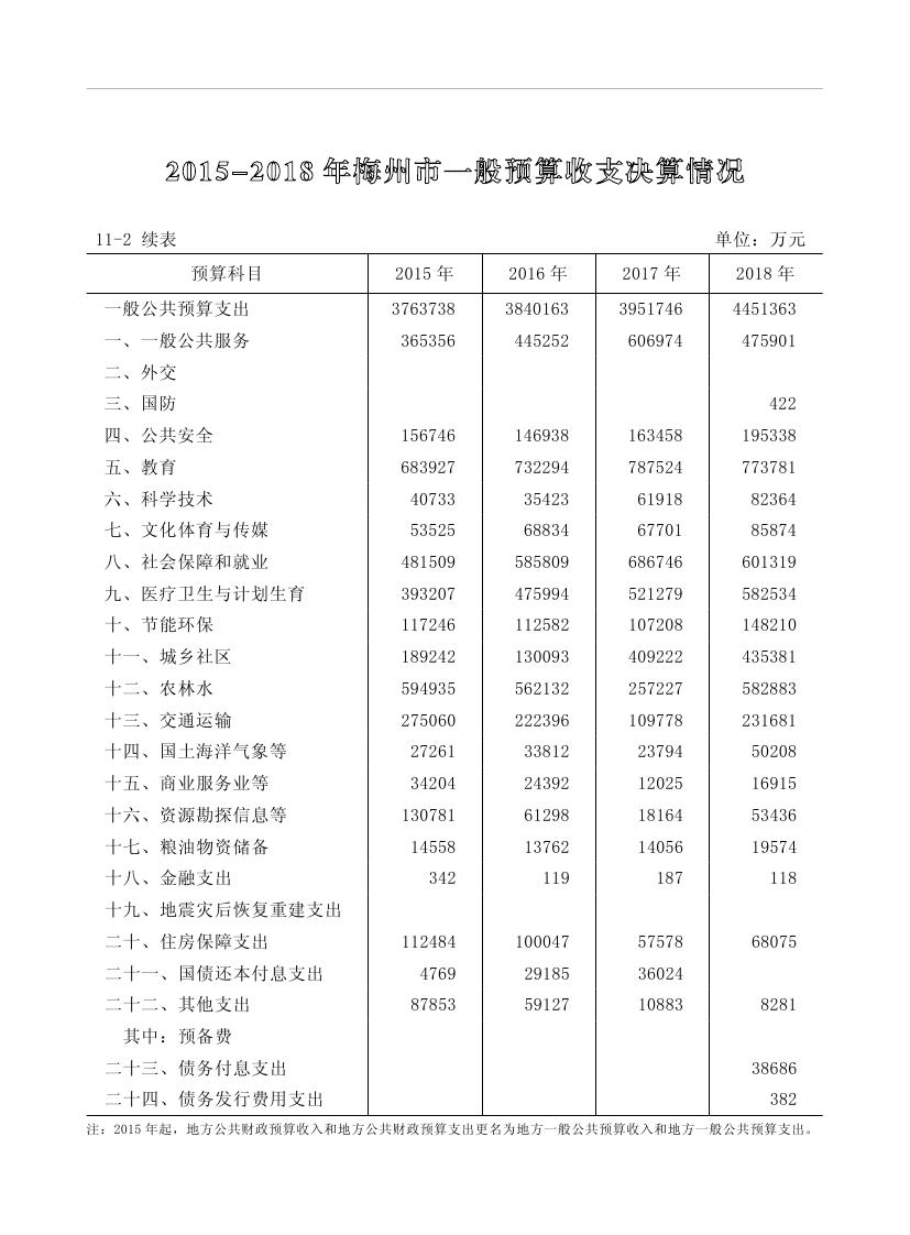 2019年梅州統(tǒng)計(jì)年鑒（定稿）0228.jpg