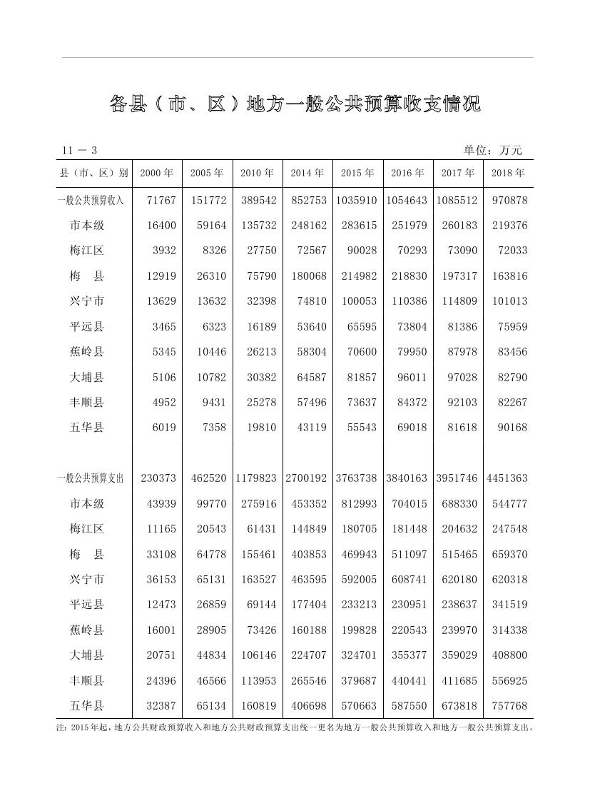 2019年梅州統(tǒng)計(jì)年鑒（定稿）0229.jpg